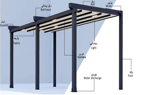 بخش های  تشکیل دهنده سقف متحرک